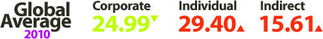 global-average-tax-rates